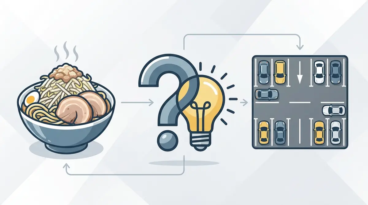 よくある質問|駐車場あり二郎系のQ&A